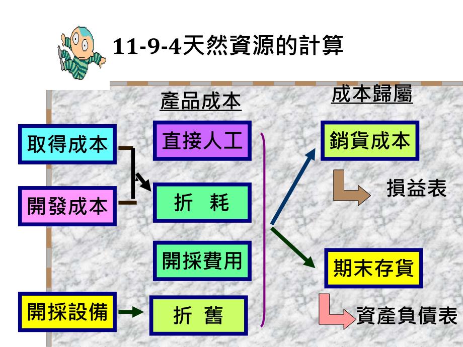 《无形资产》PPT课件_第4页