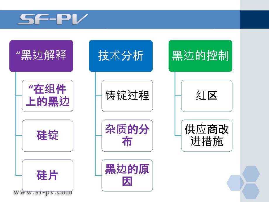 电池el“黑边”分析_第2页