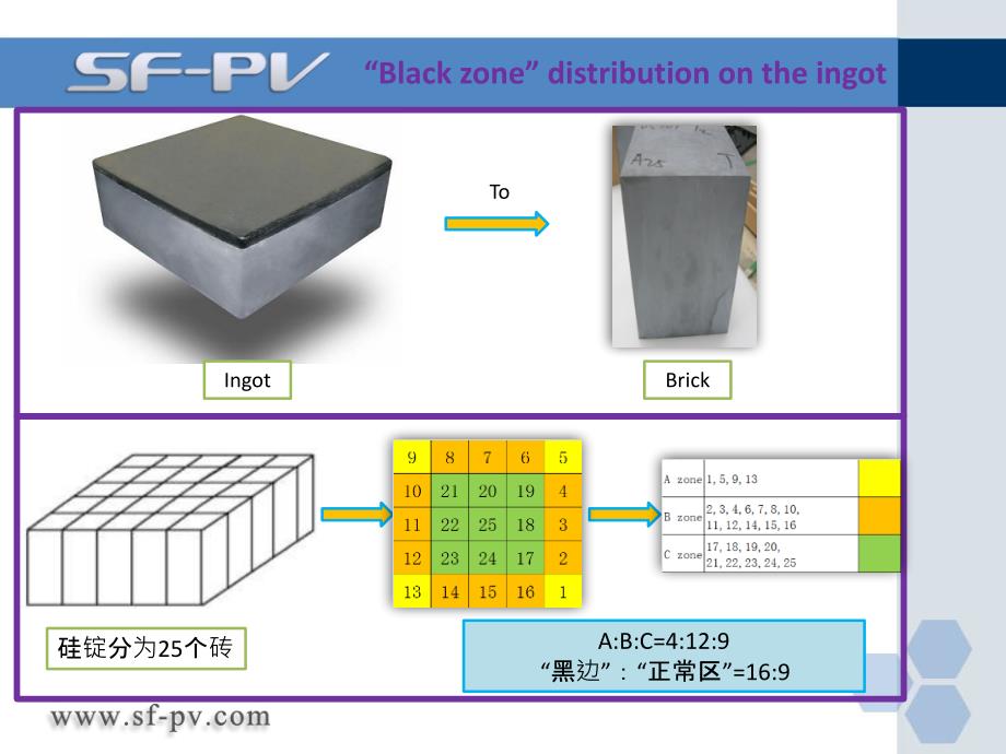 电池el“黑边”分析_第4页