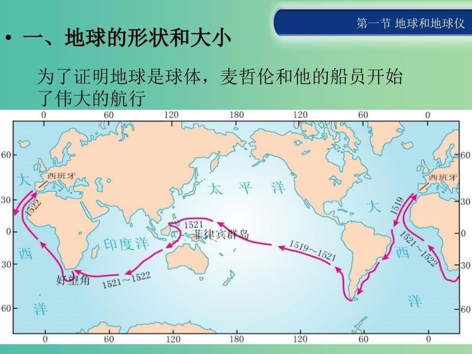 七年级地理上册 1.1 地球和地球仪课件 （新版）新人教版.ppt_第5页