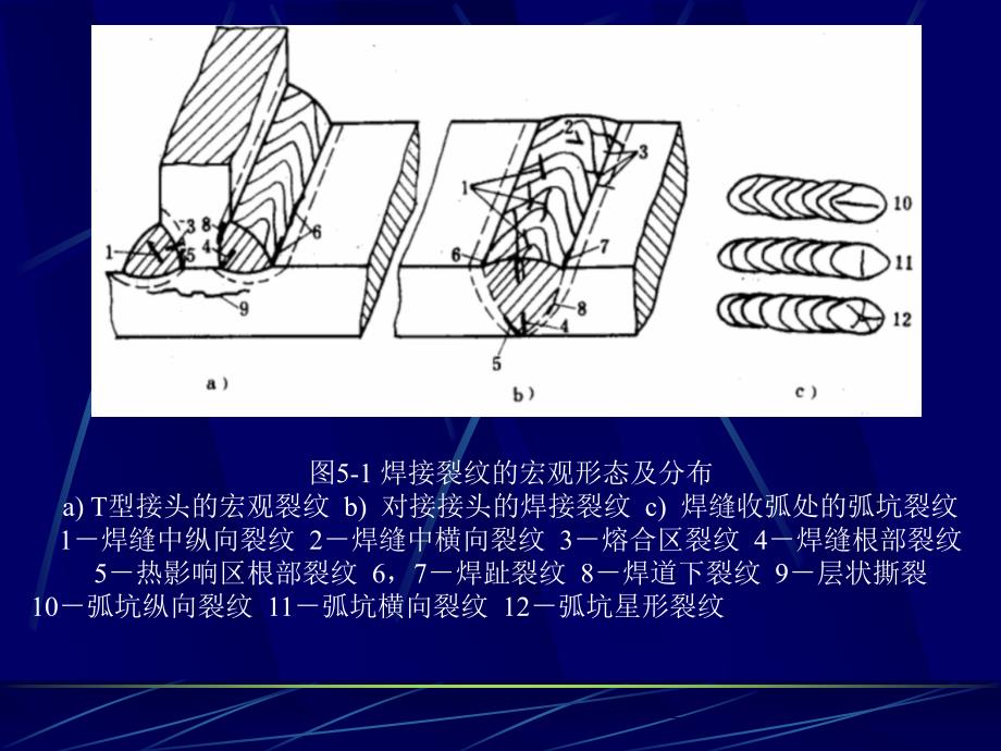 材料成形中的裂纹_第3页