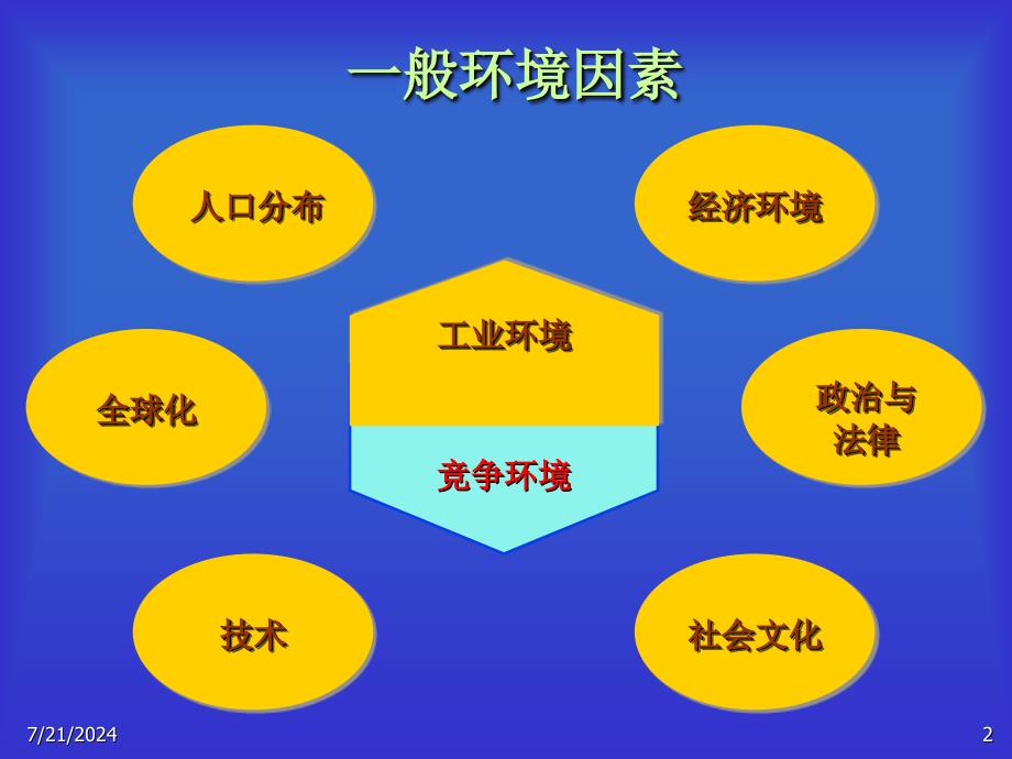 117华南理工大学工商管理学院蓝海林教授_第2页