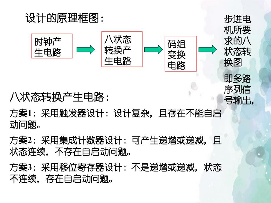 多路序列信号发生器创新设计_第4页