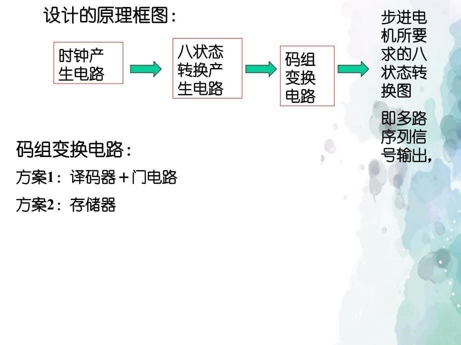 多路序列信号发生器创新设计_第5页