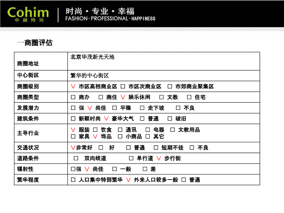 陈列设计之maxco调研报告.ppt_第3页