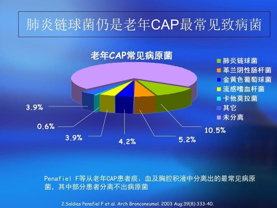 年cme——老年cap的诊治策略---文本资料课件_第5页