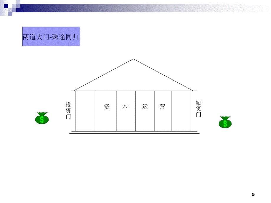 企业资本运营实战与技术_第5页