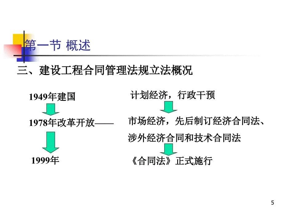 建设工程合同管理法律制度推荐_第5页