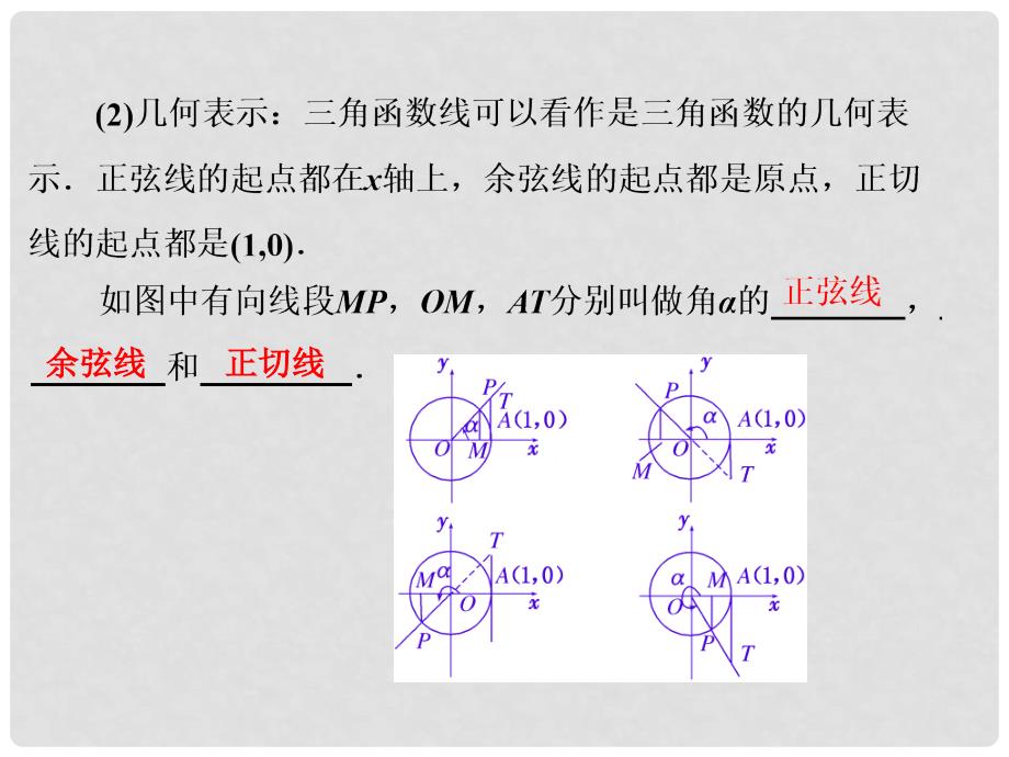 高考数学一轮复习 第一节 任意角和弧度制及任意角的三角函数课件 理 新人教A版_第3页