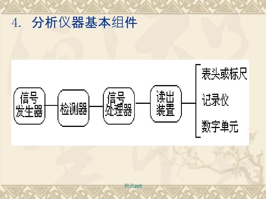 第一章仪器分析绪论_第5页