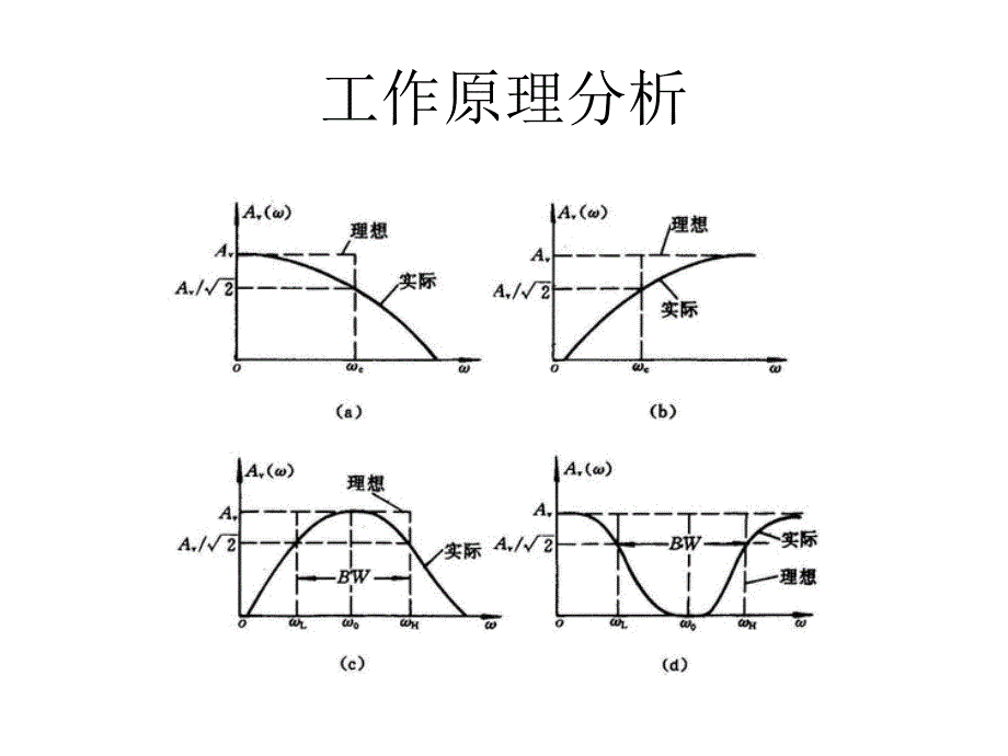 毕业答辩-有源滤波器的系统设计_第4页