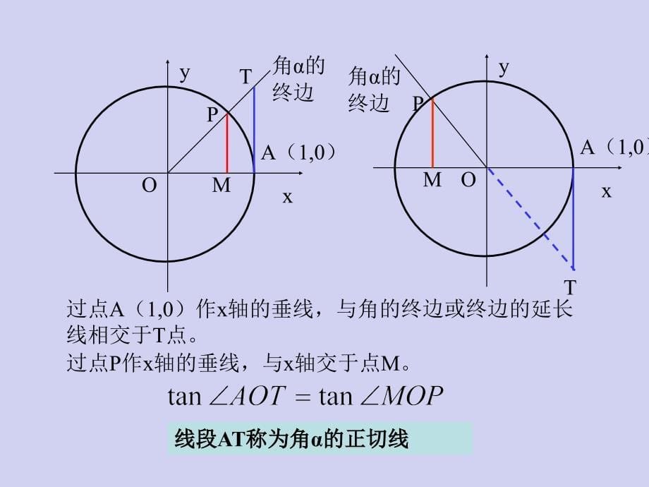 正切函数的定义图像与性质_第5页