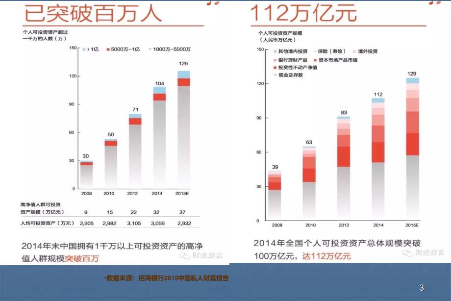 新常态下私人财富管理ppt课件_第3页