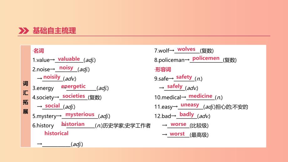 浙江省杭州市2019年中考英语一轮复习 第18课时 Units 7-8（九全）课件.ppt_第3页