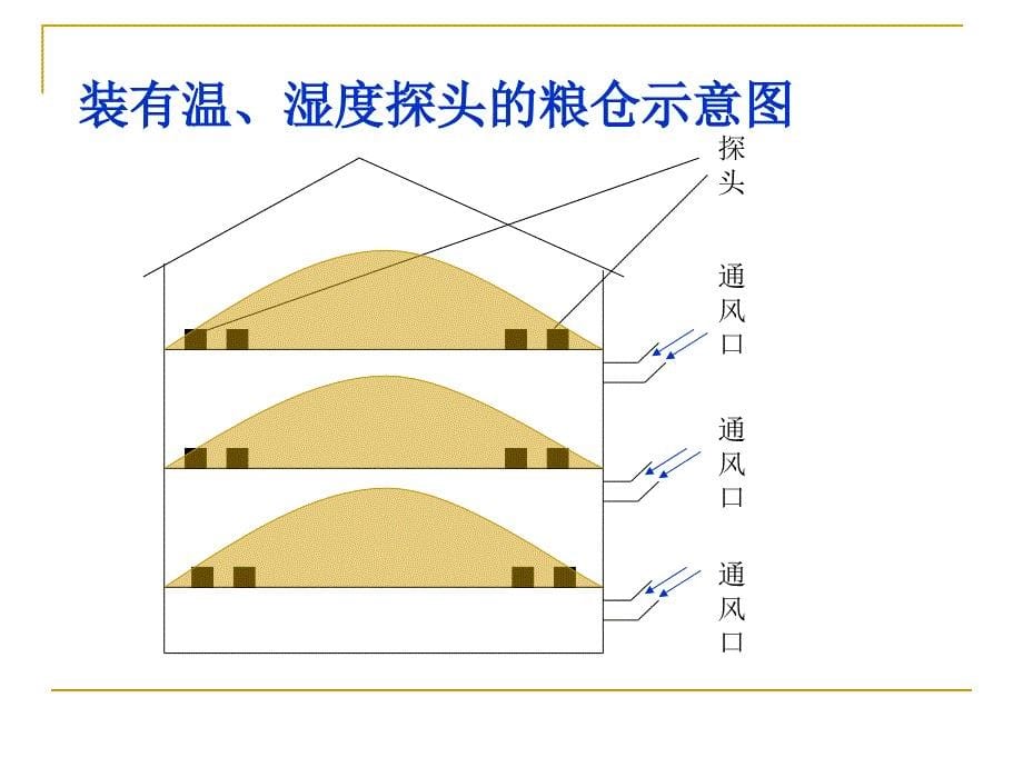 传感器与检测技大学PPT课件_第5页