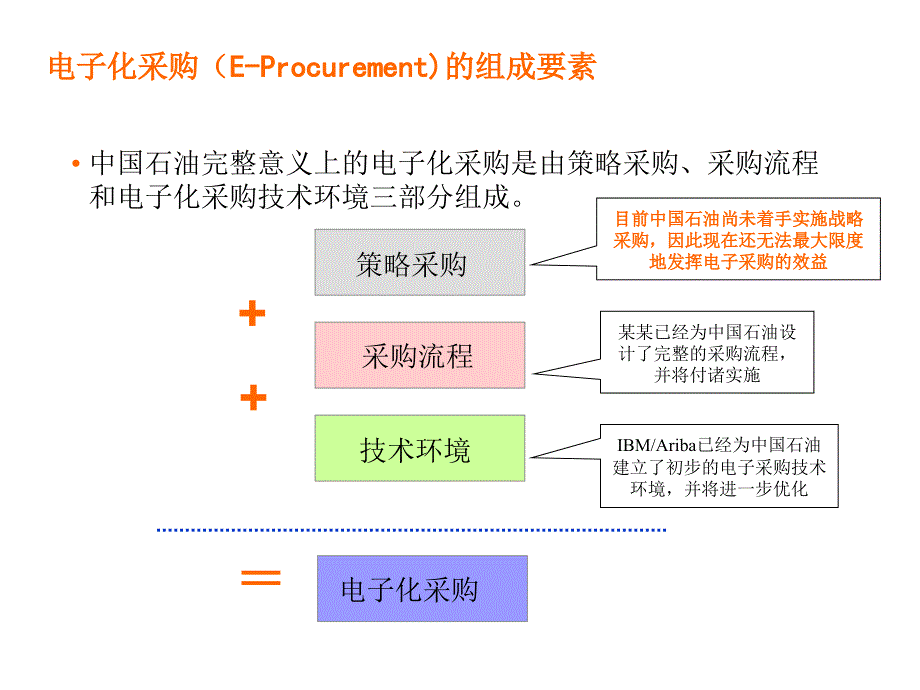 策略采购方法与流程PPT课件_第4页