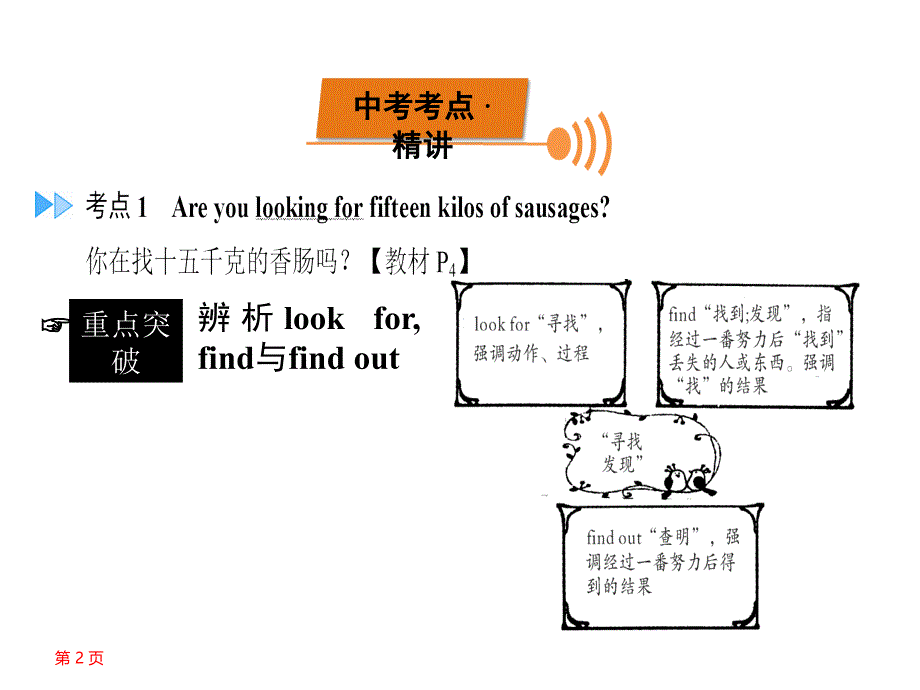 Grade7Book2Modules14_第2页