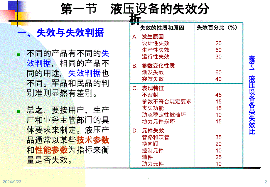 设备状态监测与故障诊断技术第9章液压设备状态监测与诊断_第2页