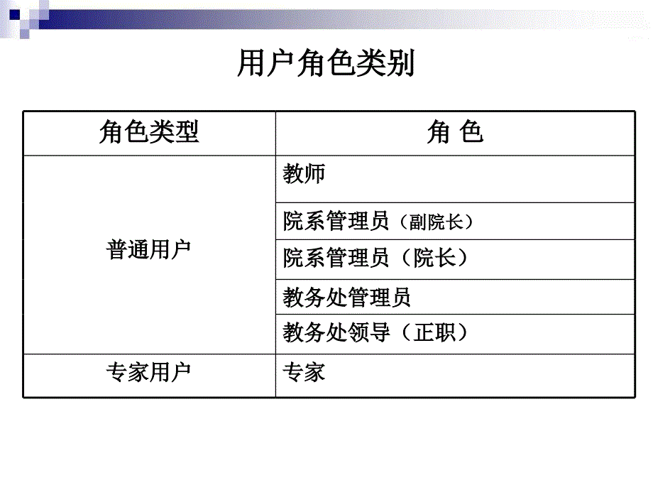 北京师范大学教学研究管理系统使用方法简介第一版_第3页