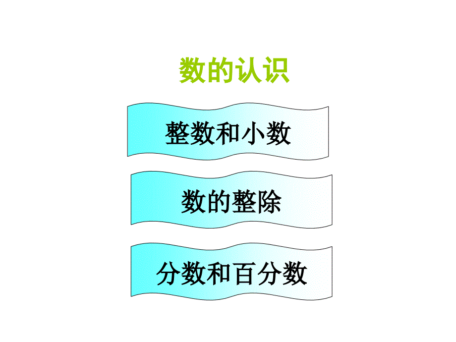 分数和百分数复习_第2页