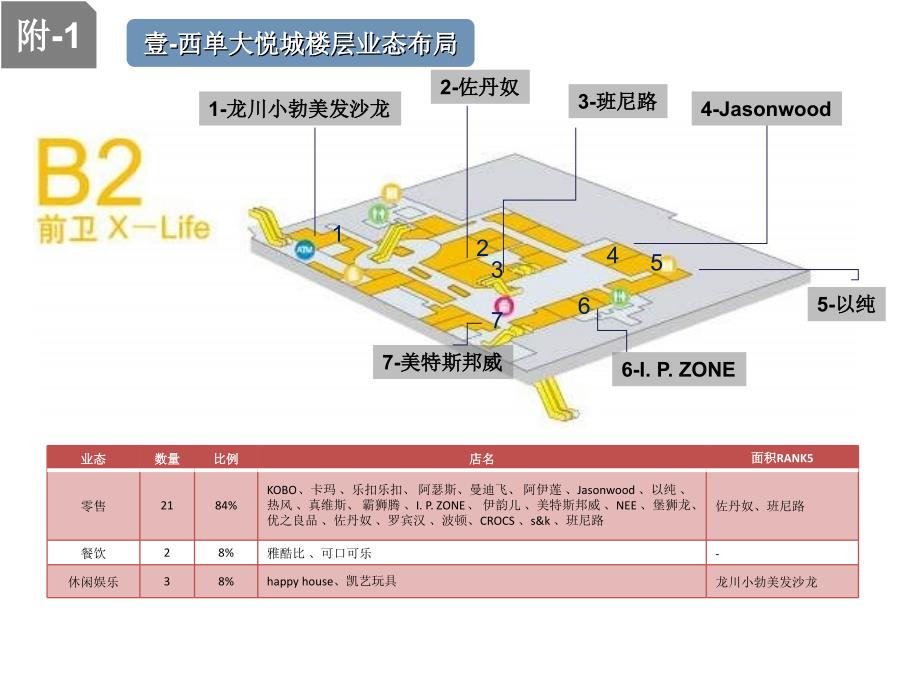 西单大悦城楼层分布详解课件_第1页