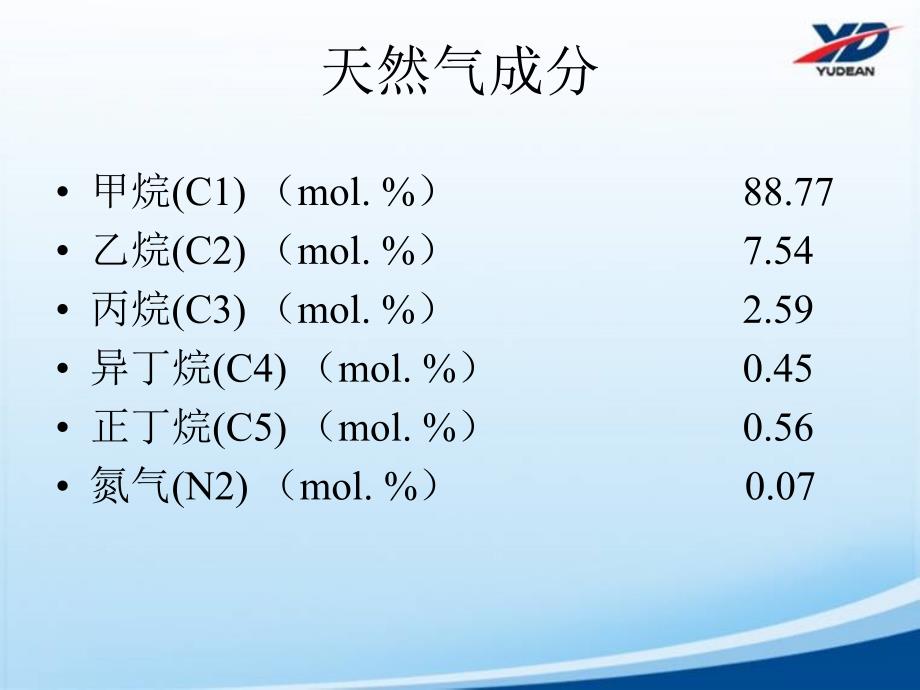 《天然气调压站》PPT课件_第3页