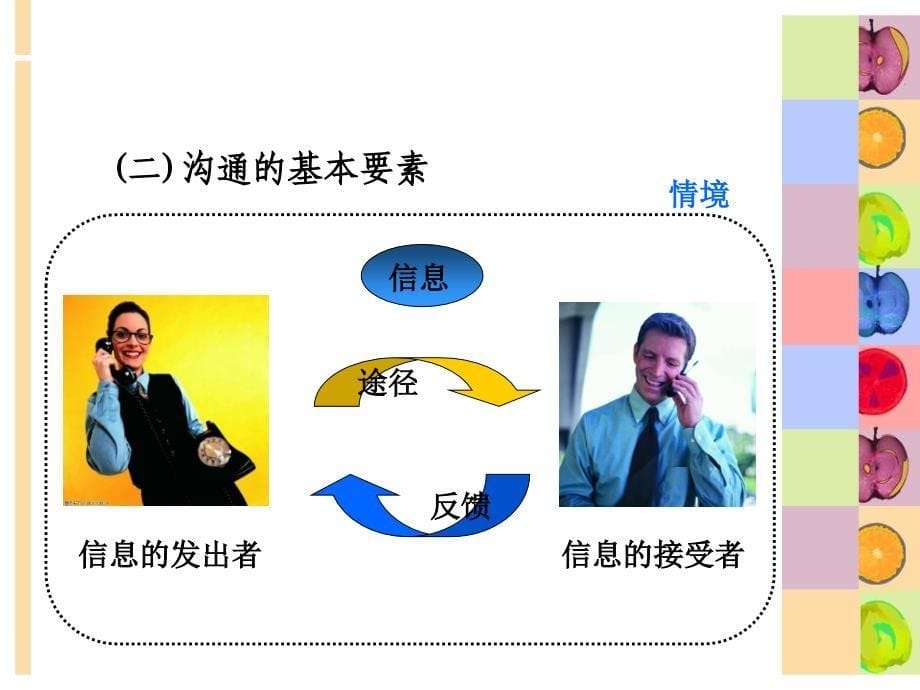 人际关系与沟通技巧.ppt_第5页