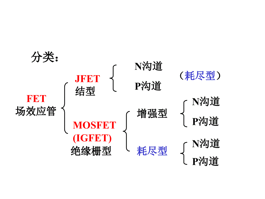 场效应管及放大电路_第2页