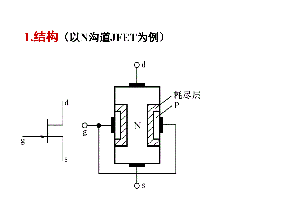 场效应管及放大电路_第4页