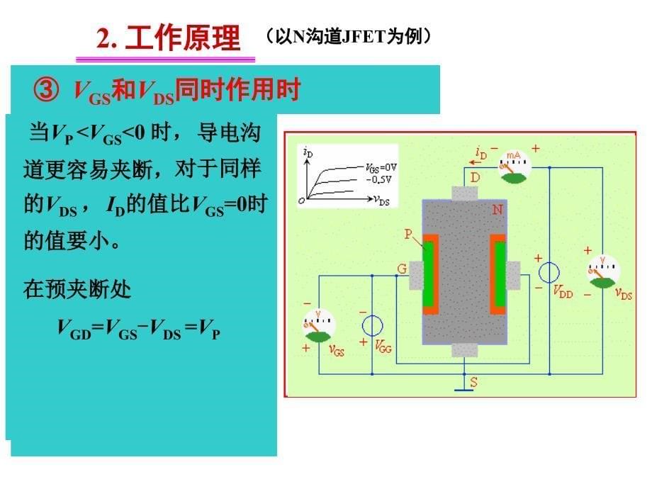 场效应管及放大电路_第5页