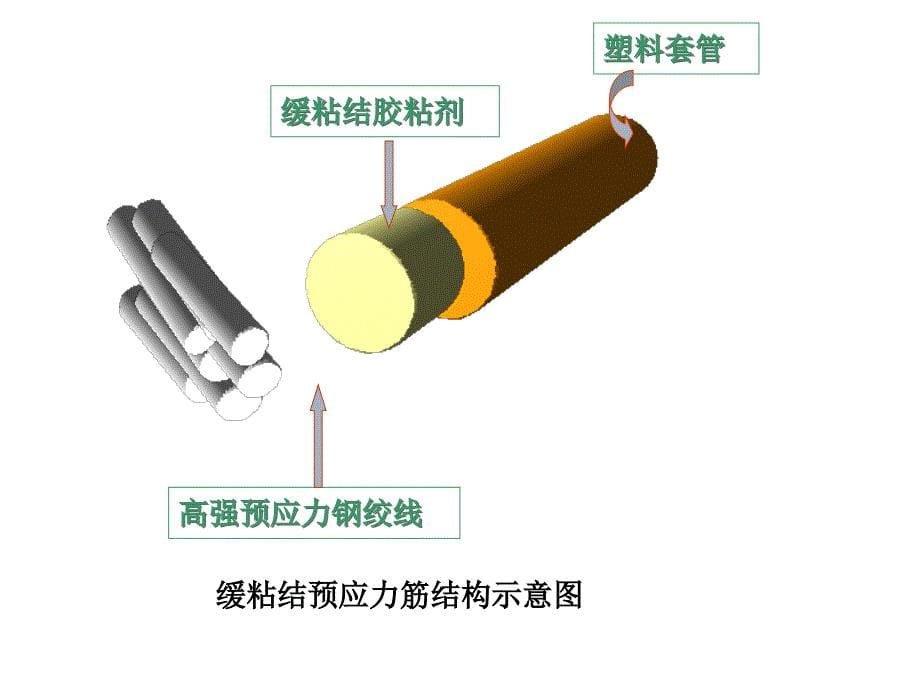 缓粘结预应力混凝土结构施工技术规程_第5页