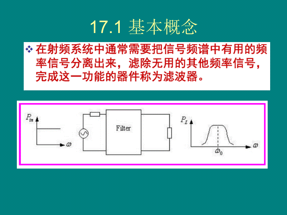 微波电路与系统(17)_第3页