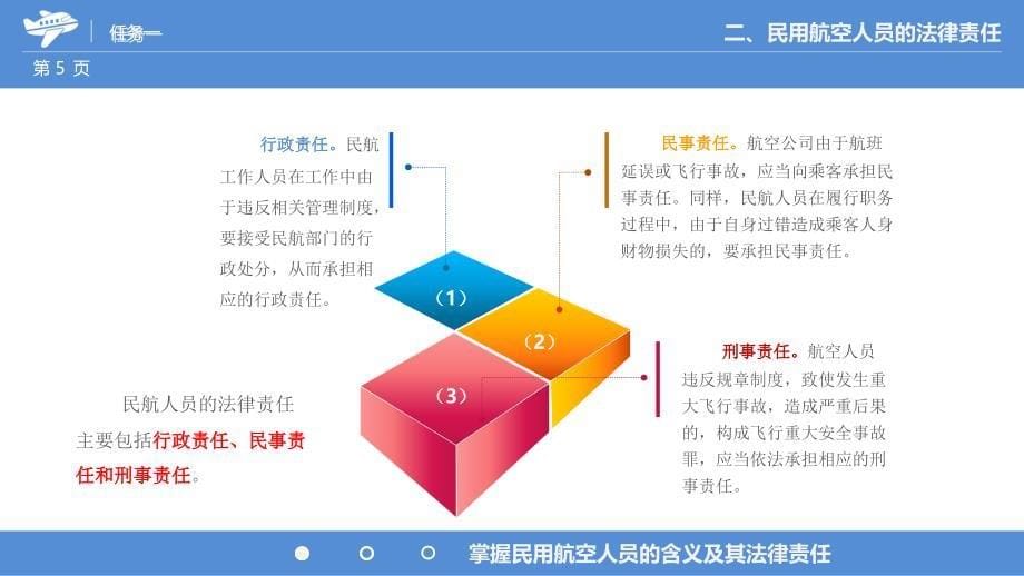 民航法律法规(项目四)PPT课件_第5页