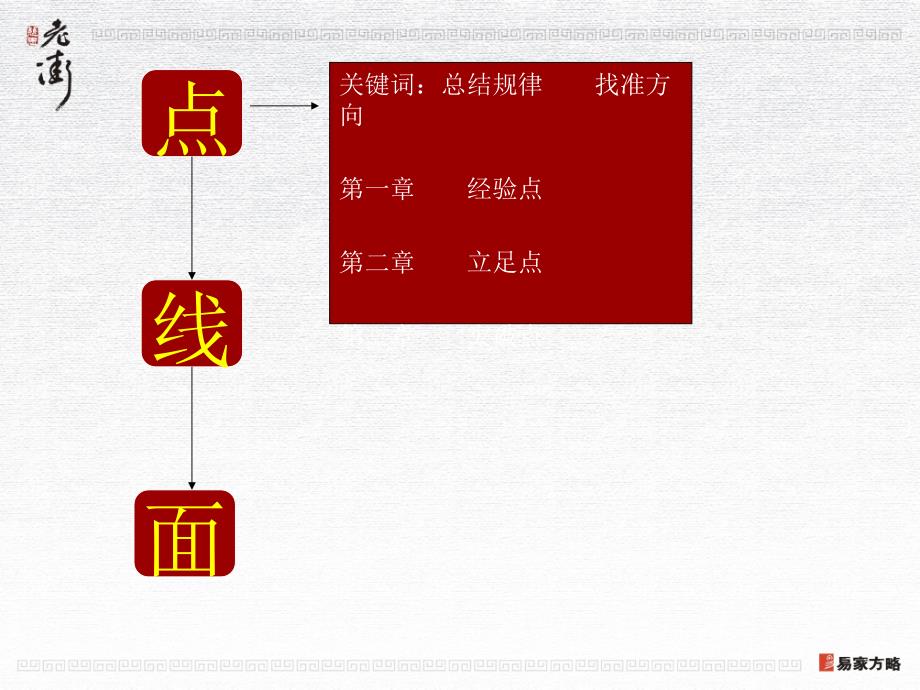 西安市慈恩老街营销战略初案_第4页