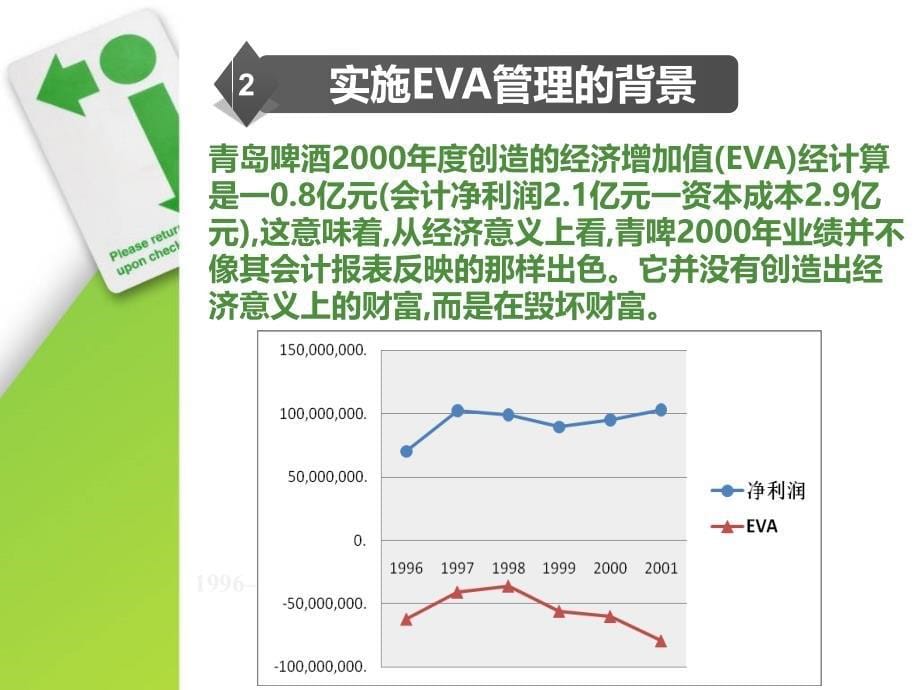 青岛啤酒EVA案例研究(W).ppt_第5页