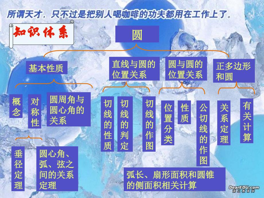 初三数学圆的复习课件人教版_第1页
