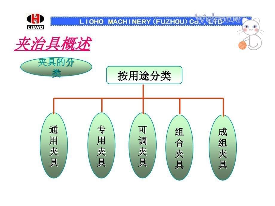 治具应用及管理_第5页