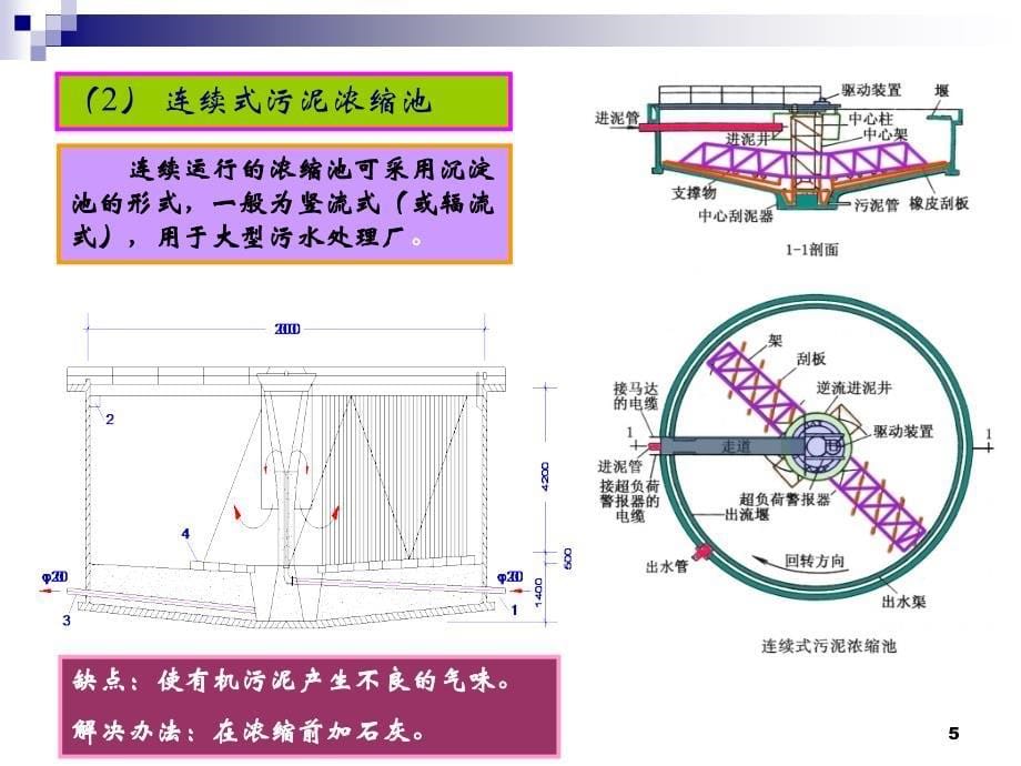 污水污泥处理以及构筑物的运行_第5页