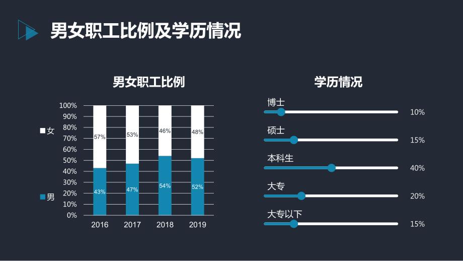 最新人事部年终总结.ppt_第4页