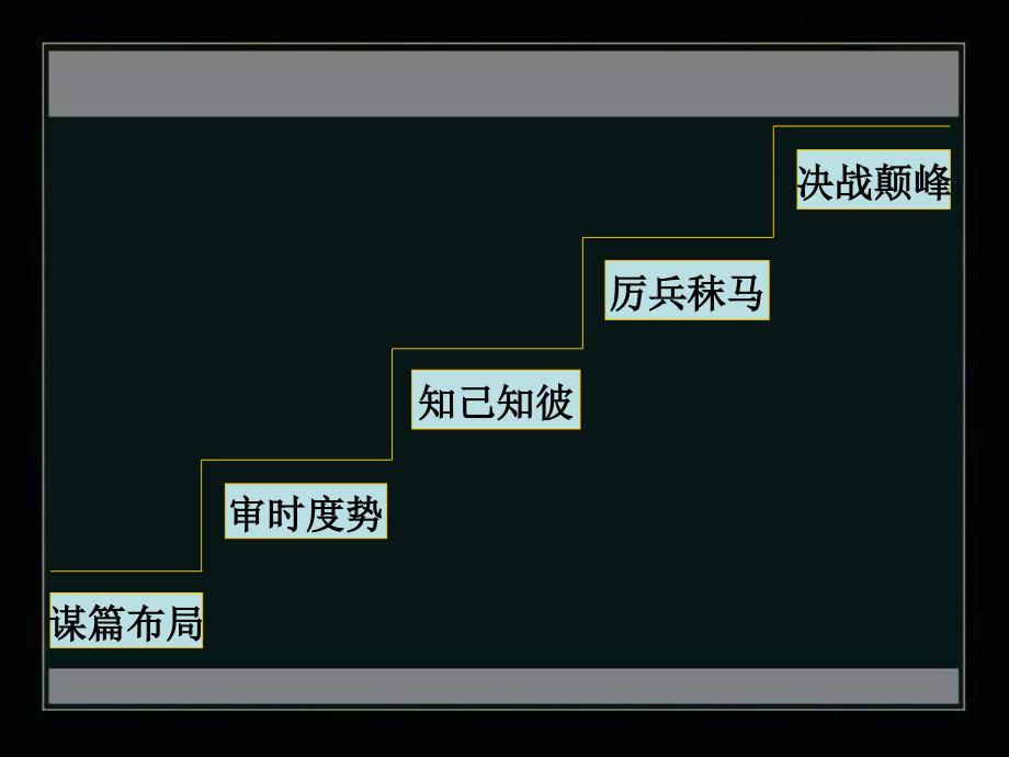 朝阳州容器厂地块项目策略提案124p课件_第2页