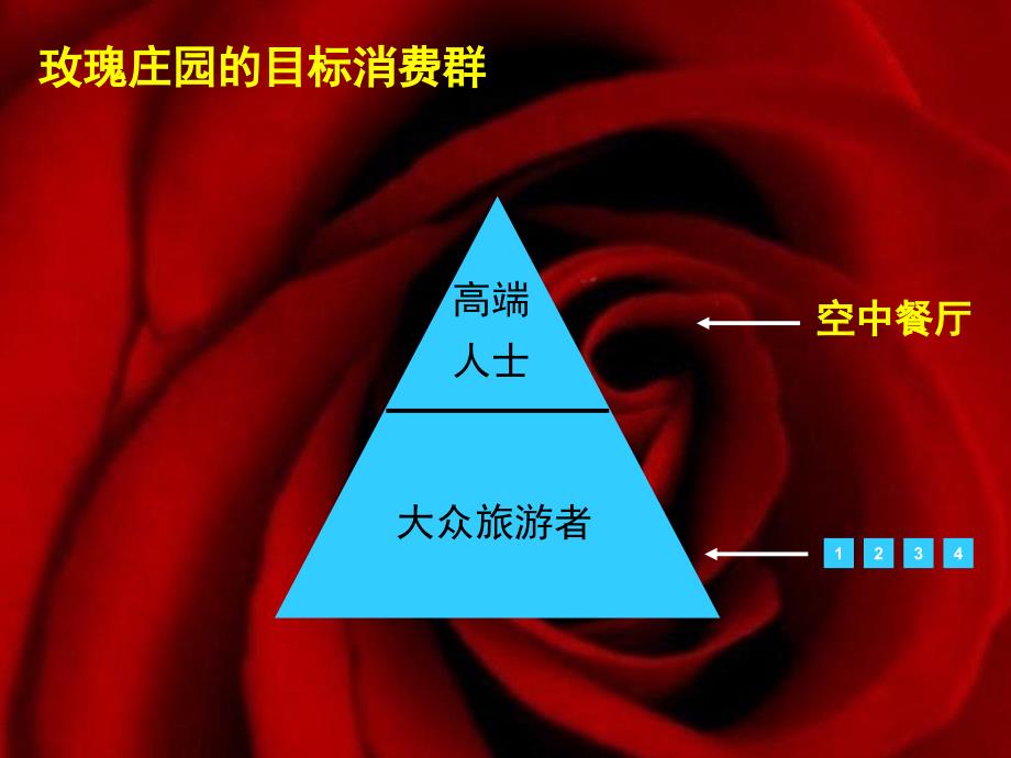 玫瑰庄园之空中餐厅设想.ppt_第3页