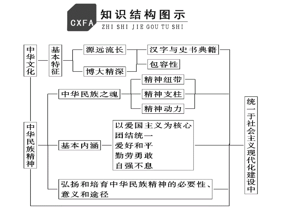 第七课我们的民族精神(1)_第4页