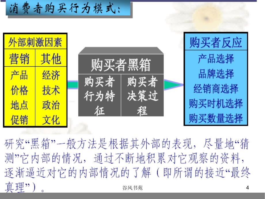 消费者行为分析谷风参考_第4页