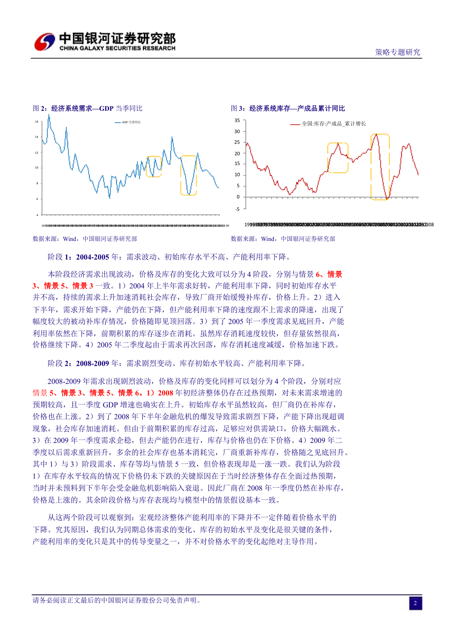 去产能系列研究之二：去产能与库存波动的历史印证0107_第4页