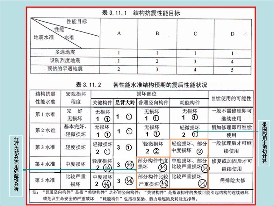 容柏生杭州宣贯(结构抗震性能设计及剪重比)_第5页