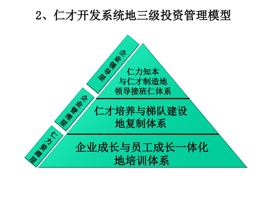 推荐课件培训计划制定与管理讲义版_第2页