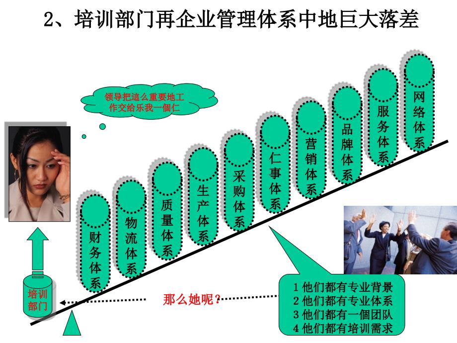 推荐课件培训计划制定与管理讲义版_第4页