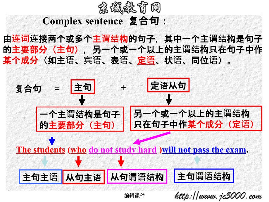 定语从句讲解最全4_第2页