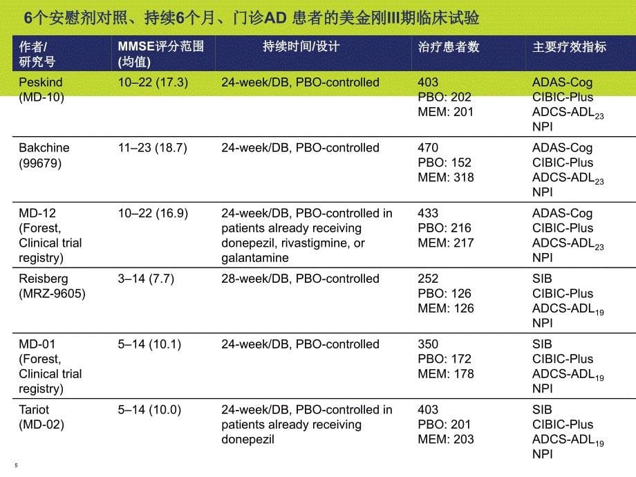 美金刚全面改善认知功能v 01_第5页