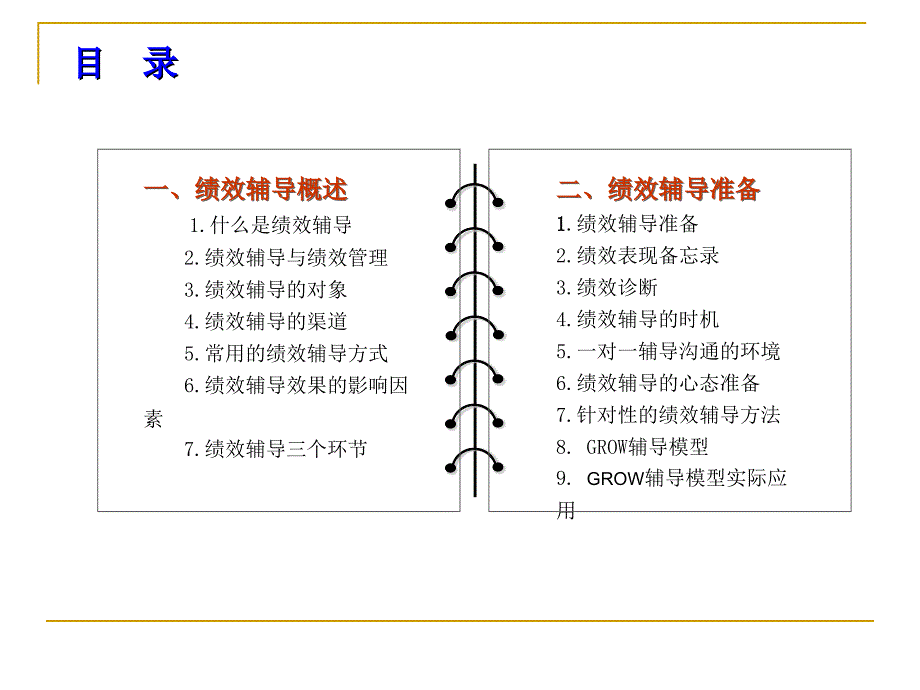 绩效辅导实施技巧高中精选ppt课件_第2页